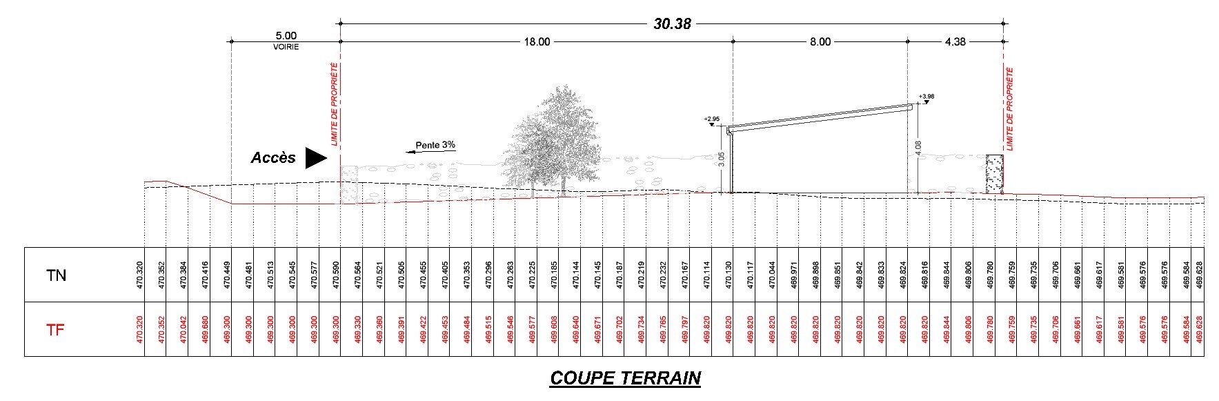 COUPE TERRAIN